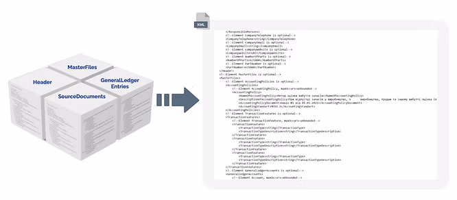 SAF-T UA Structure SAF-T UA Structure